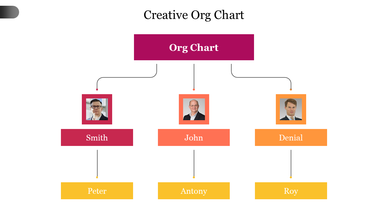 Creative Org Chart